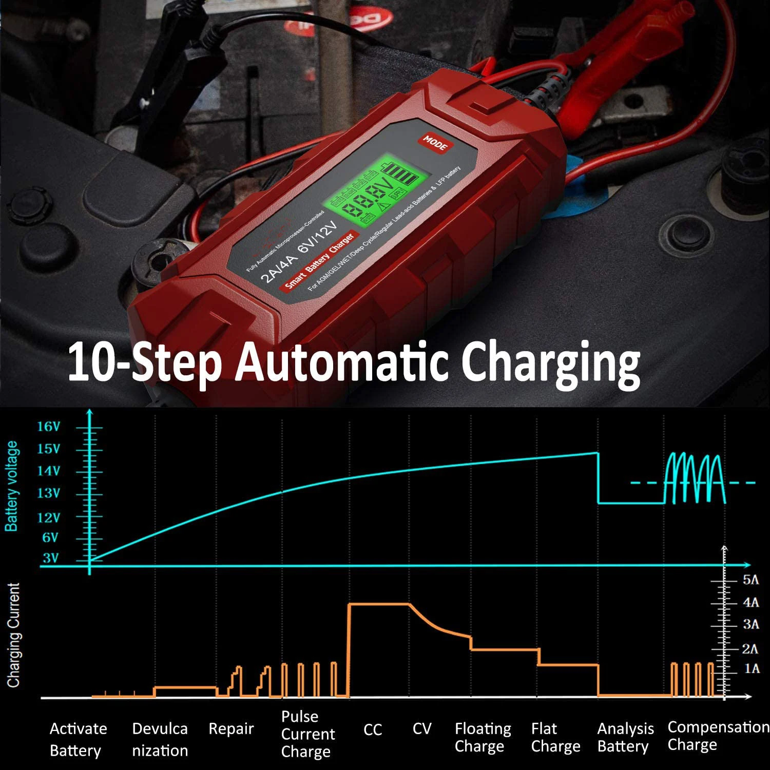 Best Price 12V 4A Small Supper Battery Charger