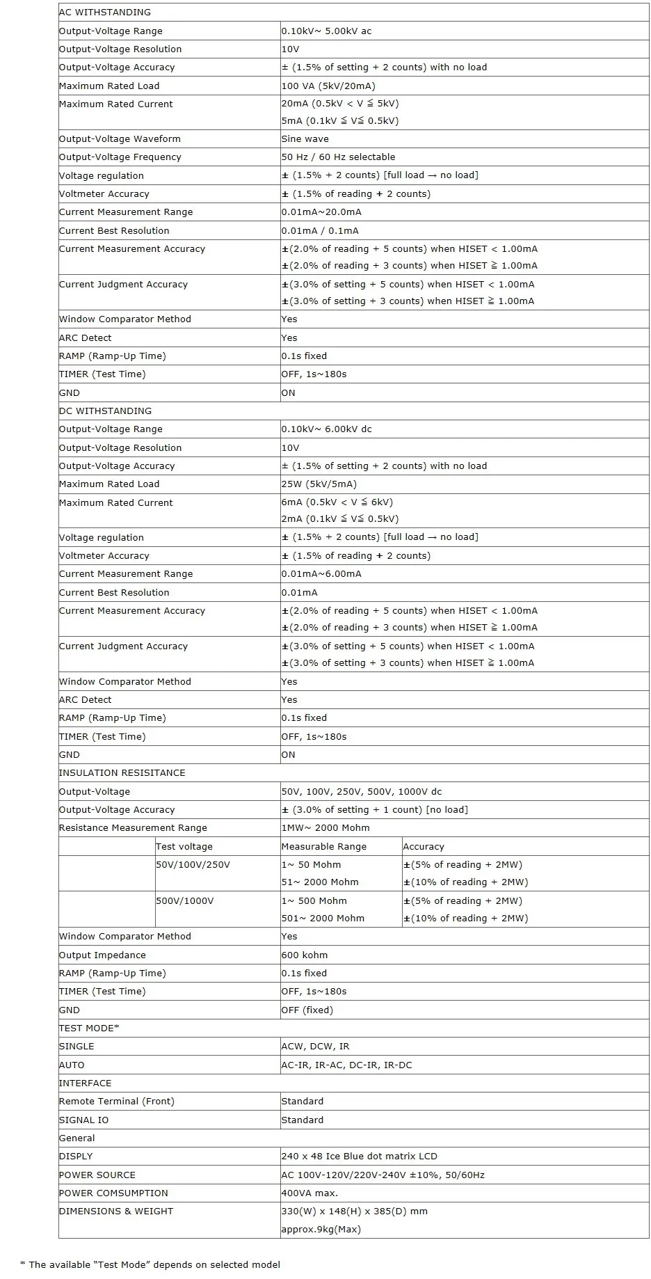 gpt-9600-spec-sheet.jpg