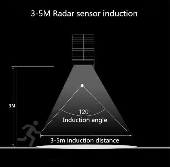 SL860 Solar Wall Light Outdoor Waterproof Spot Light Street Light Triple Led Solar Wall Lamp with motion sensor
