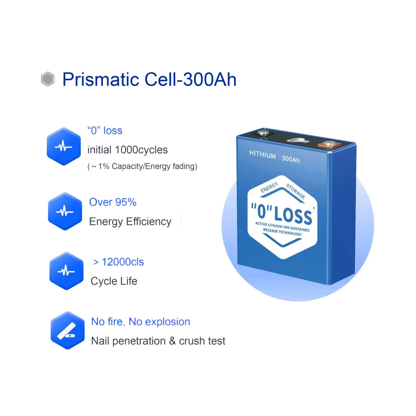 10000 Cycle Hithium 3.2V 280Ah Lifepo4 HThium Batteries Cells Energy Storage 280ah Lithium Iron Phosphate Battery