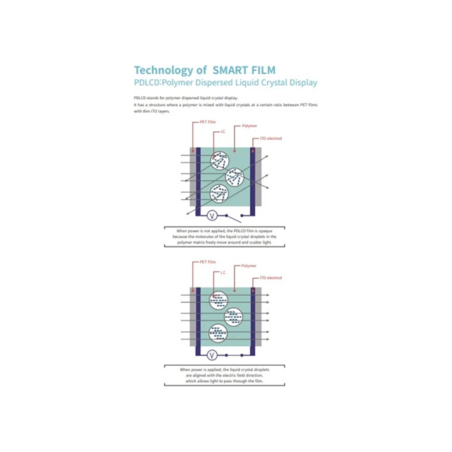 [OCCS] - SMART GLASS PDLCD polymer dispersed liquid crystal display made in Korea smart film premium KOTRA