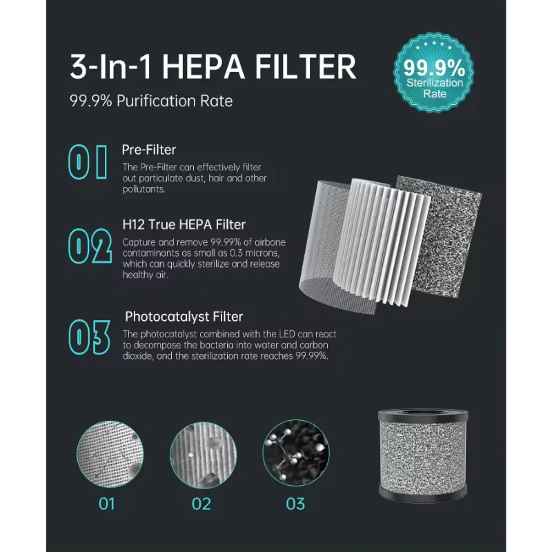 NEW PRODUCT Customized Nana Photocatalyst Filters Hepa Filter Mini Car Air Purifier