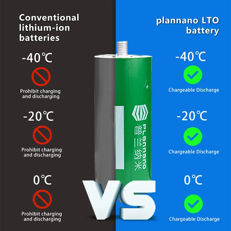 New Grade A 35AH 40AH Plannano Yinlong Lithium Titanate Battery LTO 66160H 60165 Battery 2.3V 2.4V Rechargeable Batteries pack