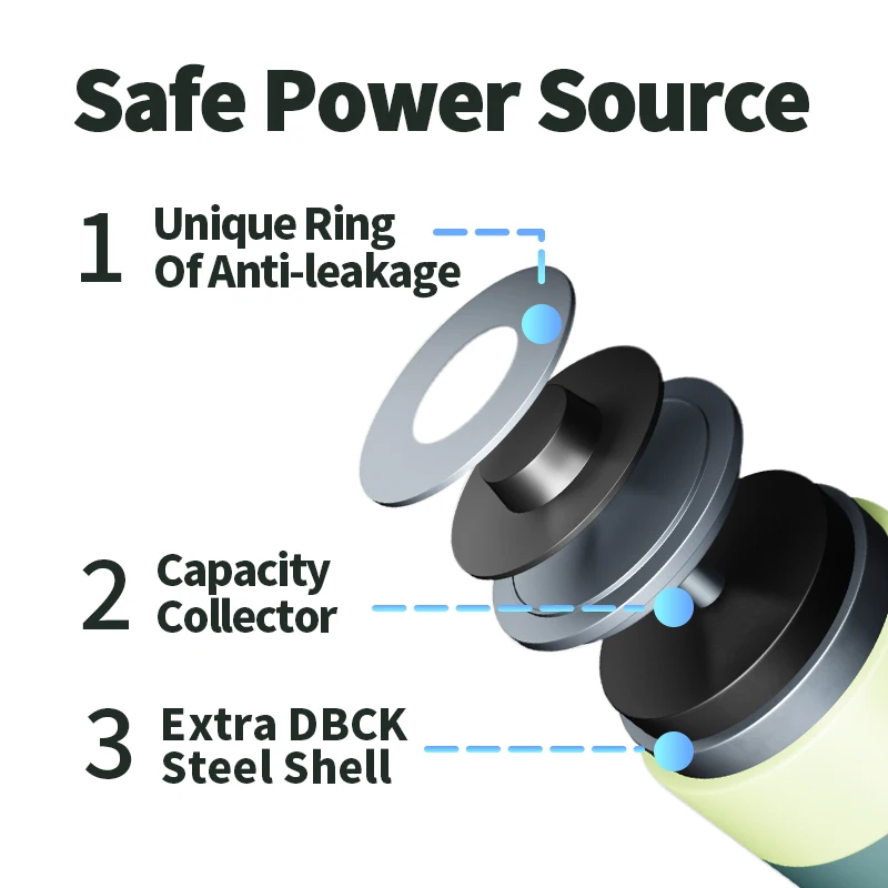 EU standard high Quality Low self discharge maxE 10000mAh 1.2V NiMH D size rechargeable USB battery