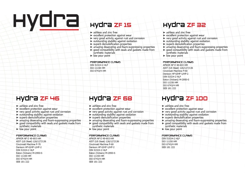 HYDRA AW 220 Prevent Good Energy Engine Fuel Dispersancy Detergency Passenger Car Motor Oil lubricant oil for car