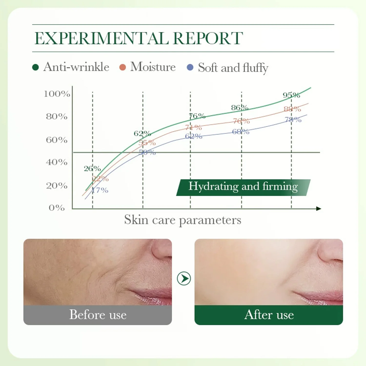 Top Sell Moisture Natural Organic Licorice Skin Care Set Licorice Root Serum Extract Brightening Rejuvenating Set Skincare