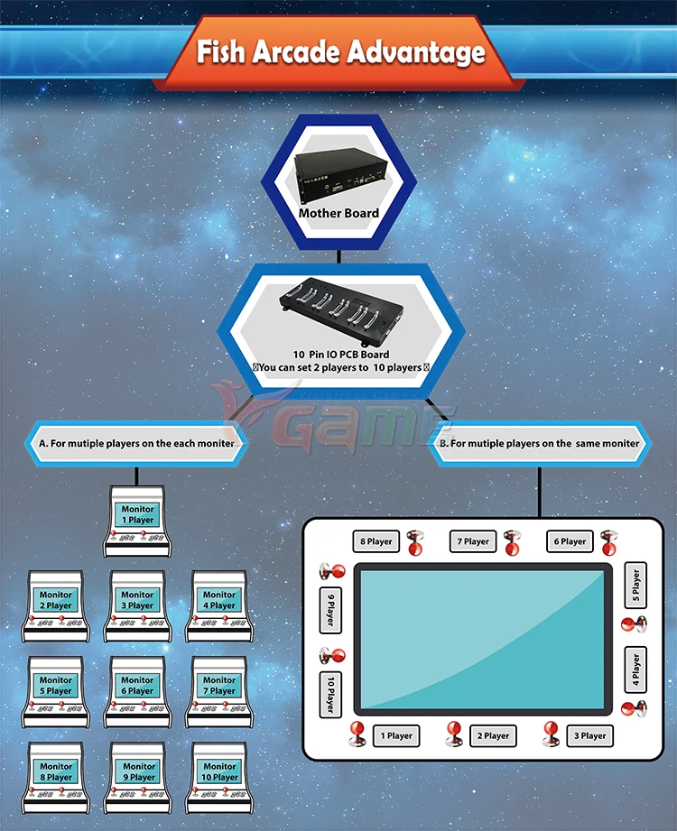 Fish Shooting Game Software PCB 