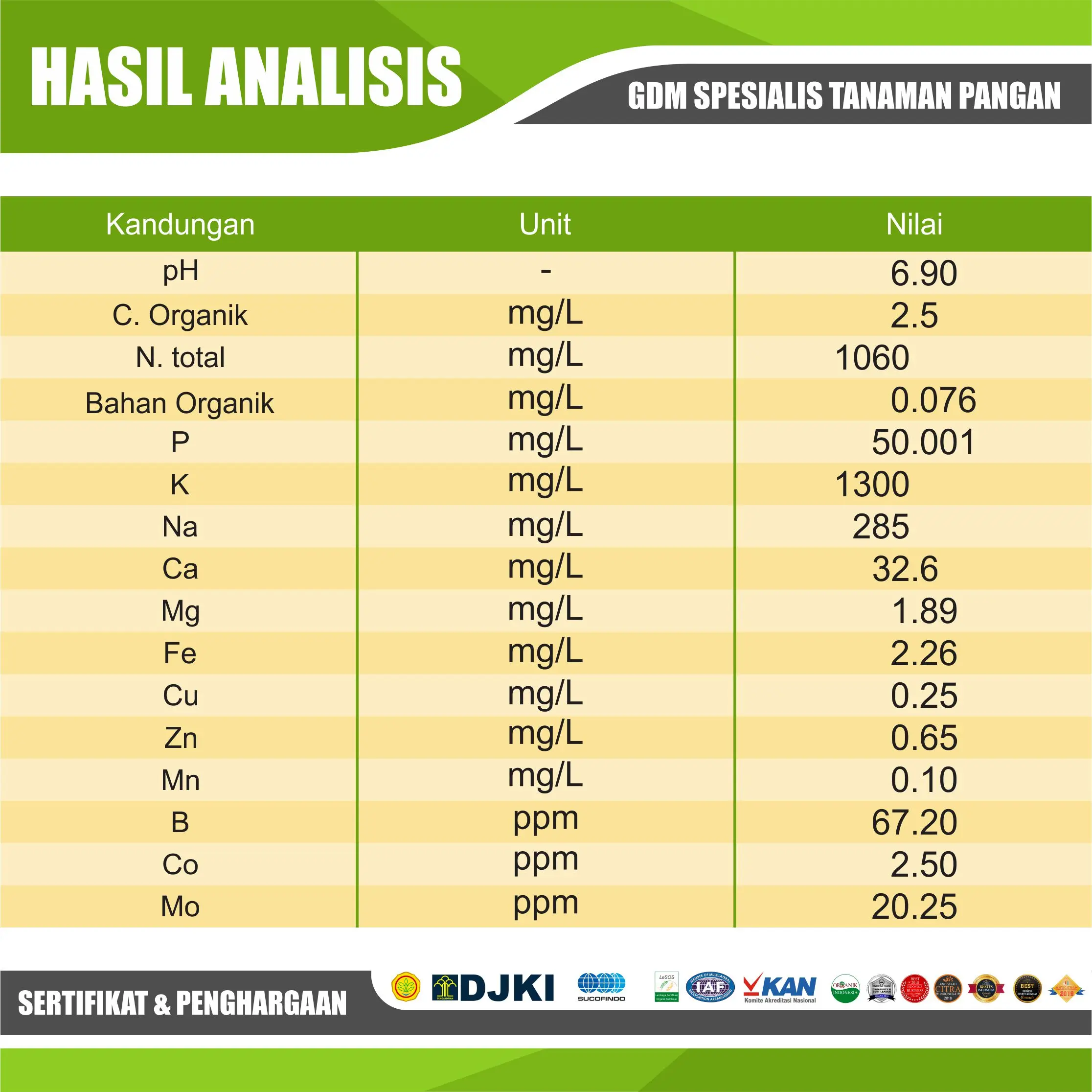 The Cheapest Organic Fertilizer Corn in Asean with High Quality Processing - Best Organic Fertilizer Liquid
