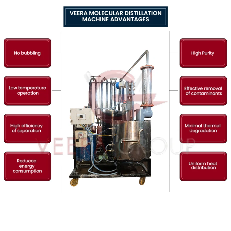 Best Deal The Veera MD40C Molecular Distillation Machine is utilized to produce diesel from waste oil.