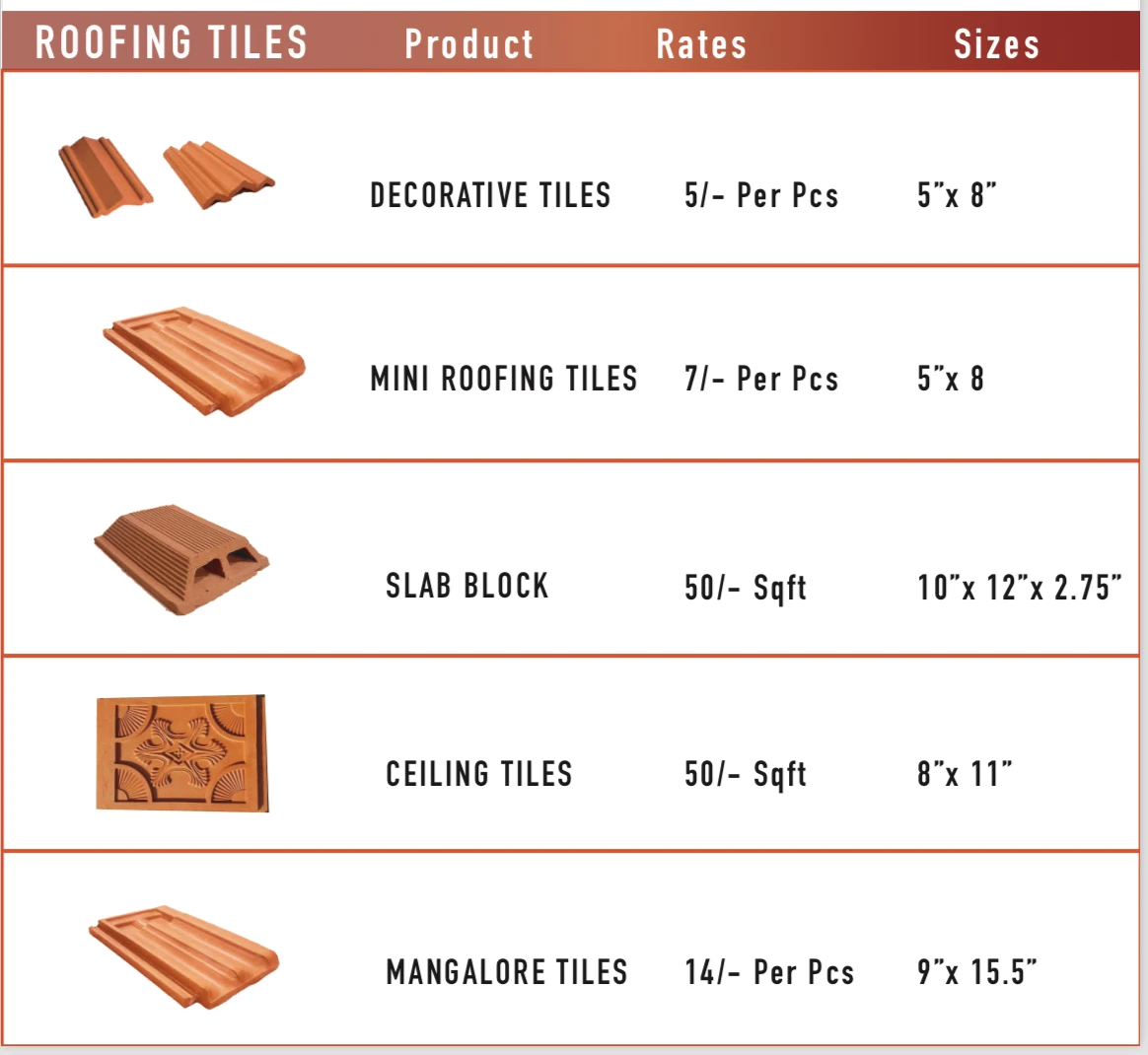 Terracotta Clay Brick High Strength Red Clay Brick For Home Construction Hollow Clay Brick Manufacturer from India 9*4*2.5 Inch