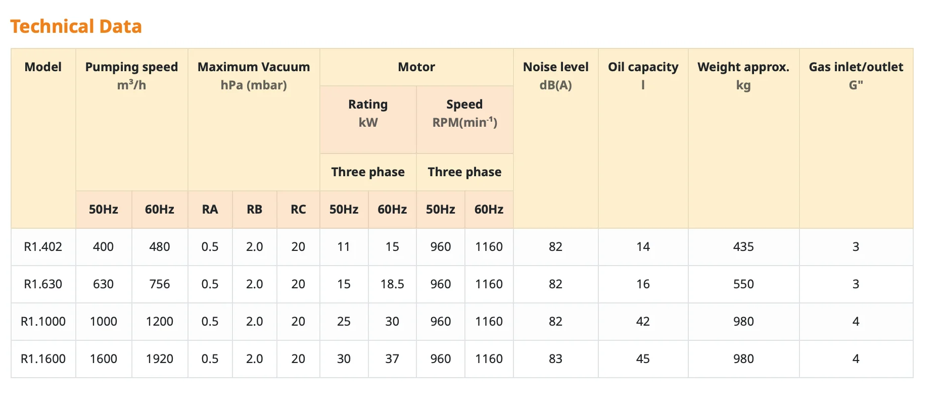 EUROVAC technical.png