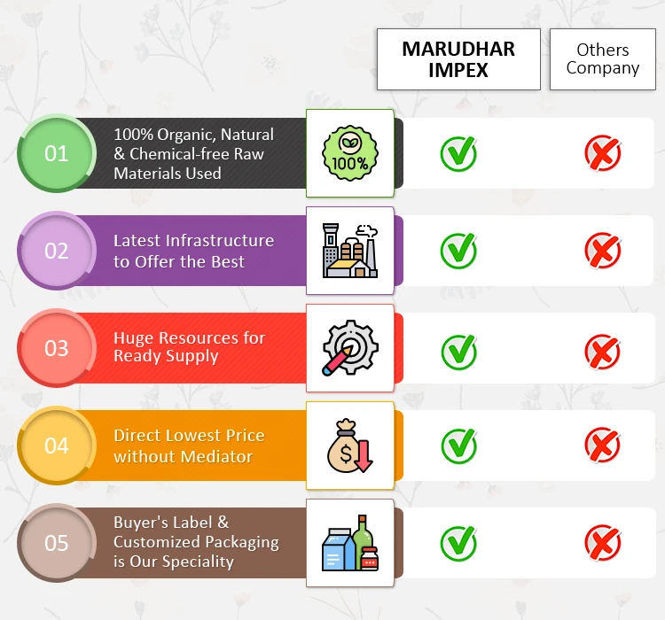 Manufacturing Bulk Price 100% Natural and Organic OEM Custom Made Rosewood Essential Oil with Two Year Shelf Life