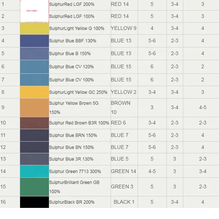 Sulphur Red Lgf 500% Sulphur Red 14 For Cotton And Fabric Dyeing