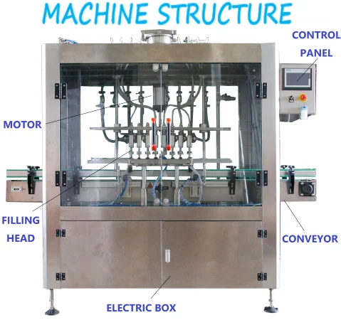 High Quality Negative Pressure Soda Beer Glass Bottle Filling Machine Grape Wine Bottling Production Machine
