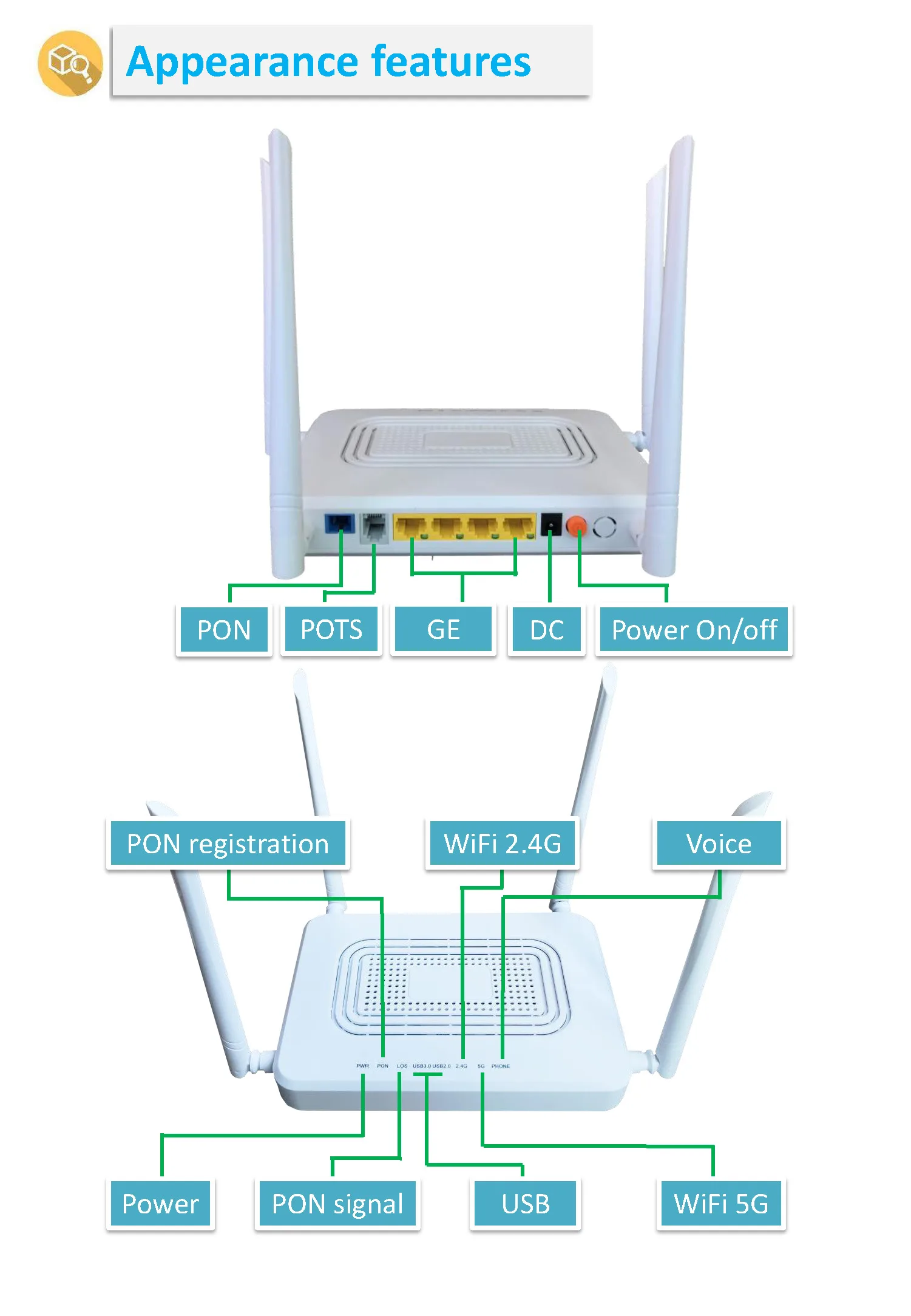 4GE+1POTS +WIFI+USB  ZTE  GPON AC 2.4G/5G DUAL BAND ONU XPON