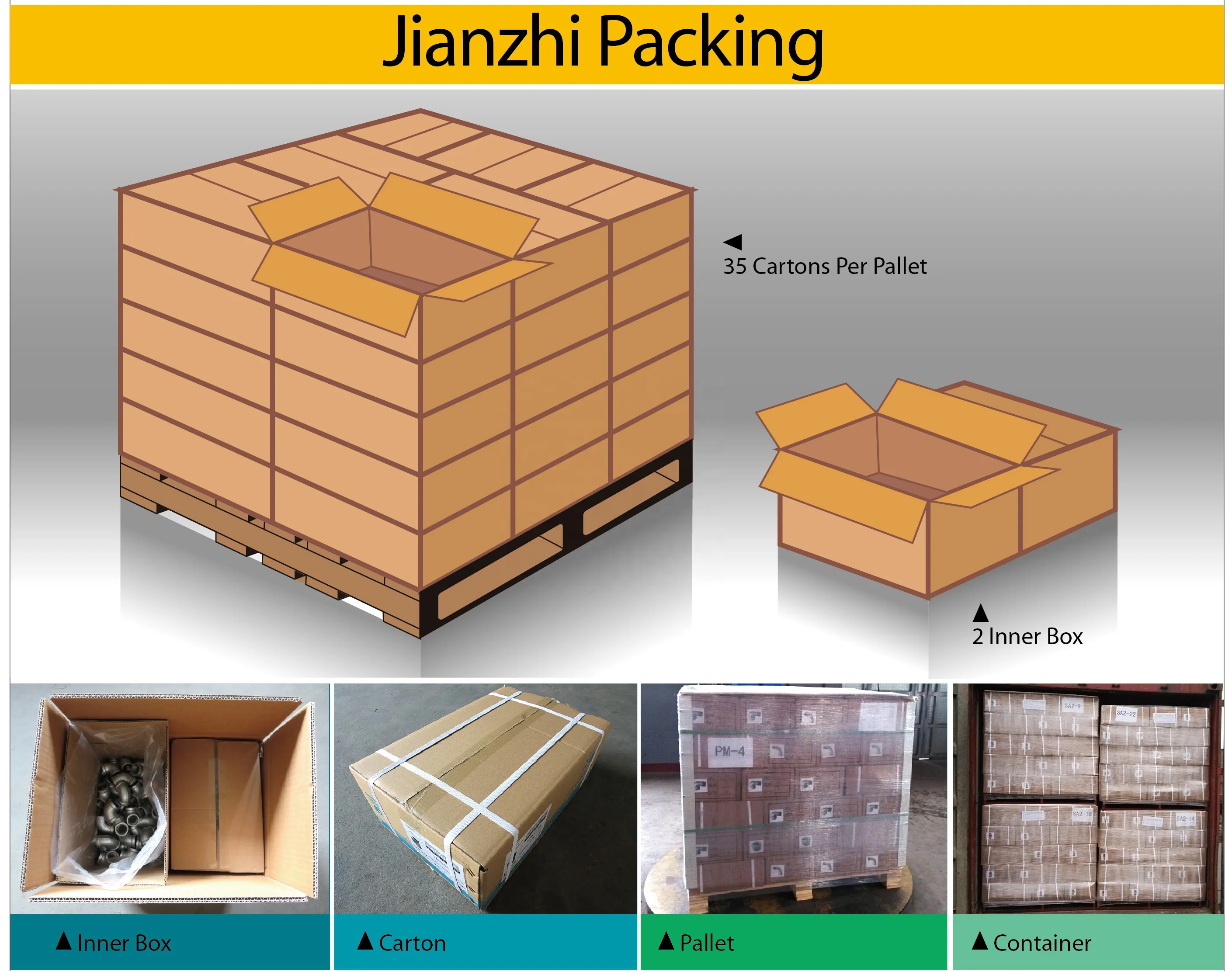 JIANZHI NPT BSPT threaded black pipe fittings galvanized malleable iron gi malleable iron galvanized plumbing materials