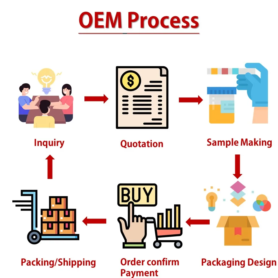 Оптовая продажа коричневый сахар