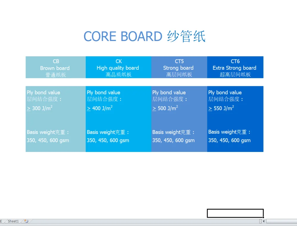 Brown Uncoated Strength Core Board (CB) Paper Roll Substance 450 GSM Ply Bond Strength 300