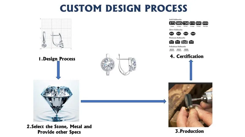 Custom Design Process.jpeg