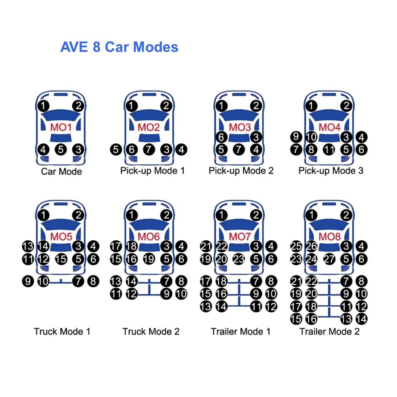 Automatic Trailer Swap/ Change Trailers TPMS for Truck Tractor Trailer 18 - 22 wheels