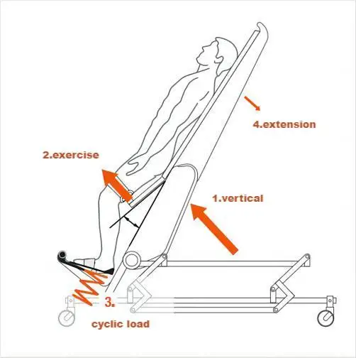Lower Limb Rehabilitation Device Orthotic Products Medical Device Manufacturer