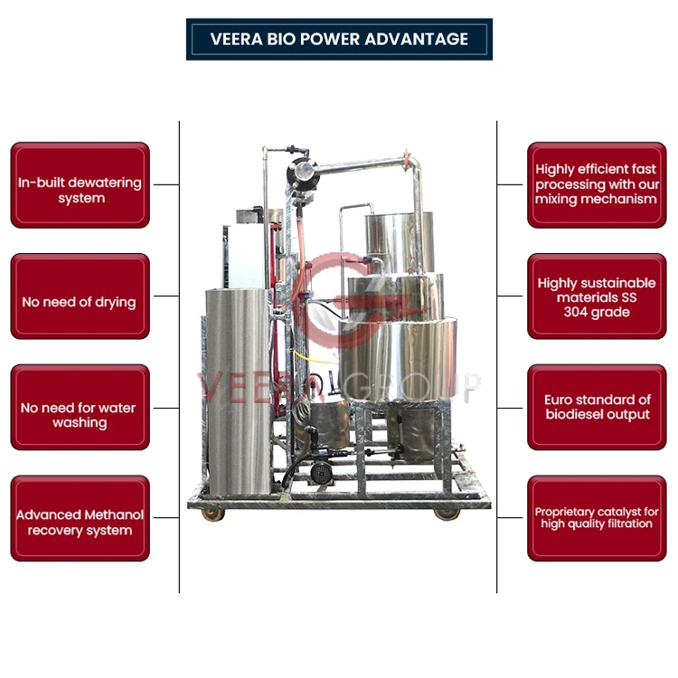 VEERA BD200SC усовершенствованное биодизельное топливо новое состояние 120 л мощность реактора 85-90% растительное масло животного жира