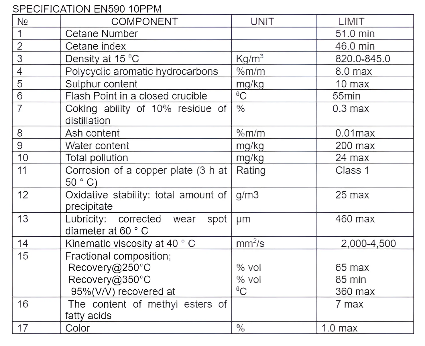 EN590 10ppm, дизельное топливо со сверхнизким содержанием серы, не санкционированное происхождение (Саудовская Аравия/Аляска США), брелок Роттердам/Хьюстон Порт-CIF ASWP