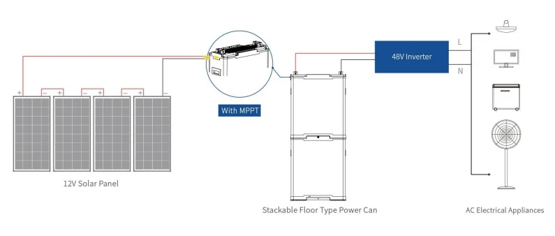 Lithium LiFePO4 Battery 48V 100-300Ah vertical stand with solar panel charger off grid factory direct wholesale
