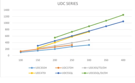 Гарантированное качество DTH молотки UDC37DH из высококачественного материала изготовленные серии UDC детали для горнодобывающей машины продажи экспортерами