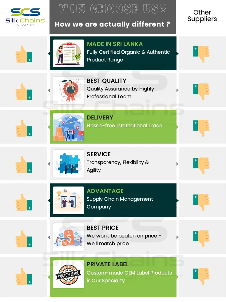 100% Pure & Organic Vegan Frozen Burger Patty Widely Selling with 1 Year Shelf Life from Sri Lanka Origin at Exclusive Price