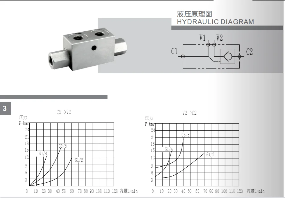 hydraulic VBPSE L-G3/8 SINGLE PILOT CHECK VALVE FOR German quality