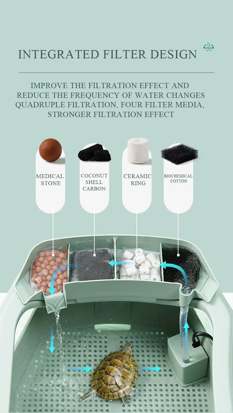 YEE PET new design the whole set plastic aquarium turtle tank with filtering box and platform