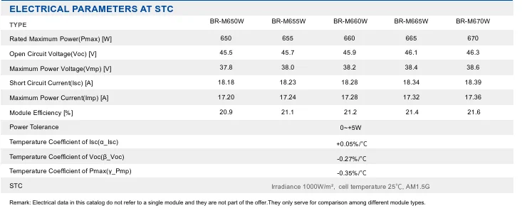 BR SOLAR оптовая продажа хорошая цена 450w 550wp 650wp 700wp для дома монокристаллические солнечные панели с полуэлементами 700 W