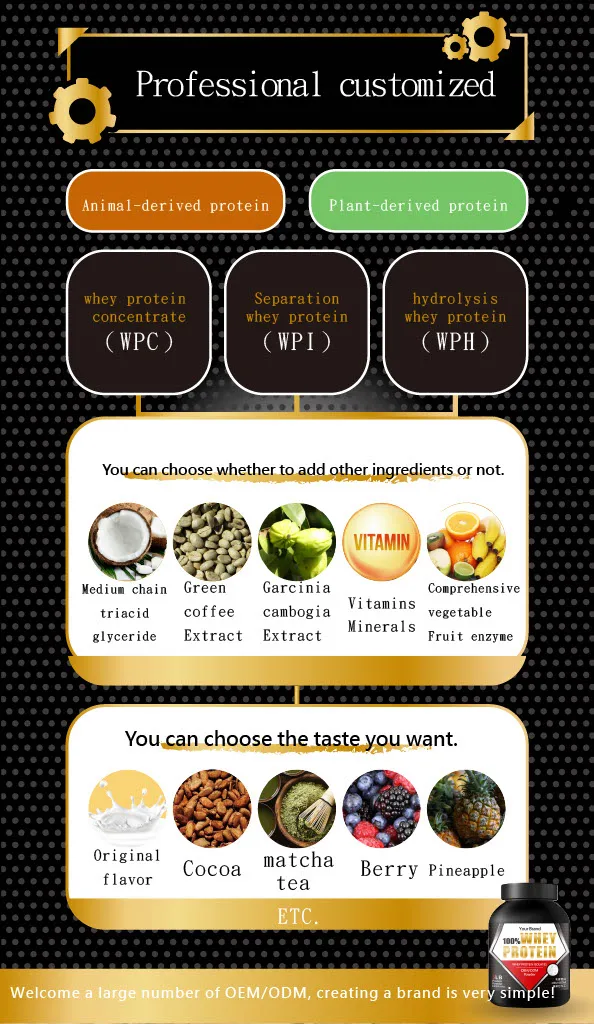 Protein Whey Protein