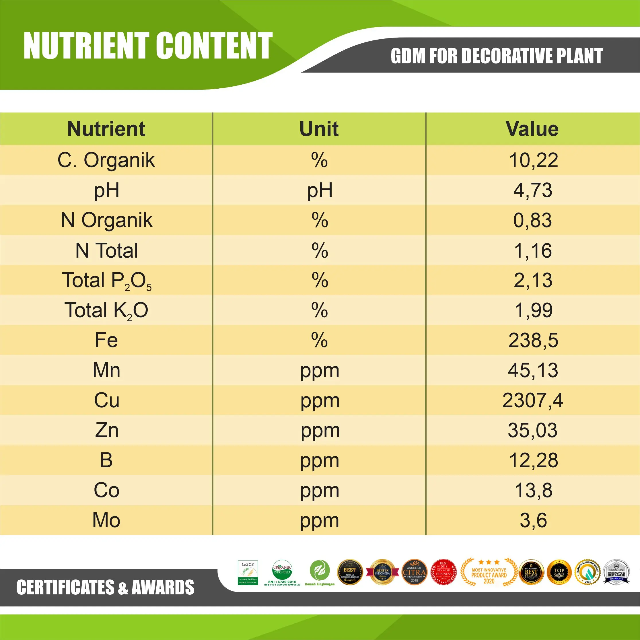 100% Best Liquid Organic Fertilizer for Ornamental Plant in the Asian market l Best Product Fertilizer