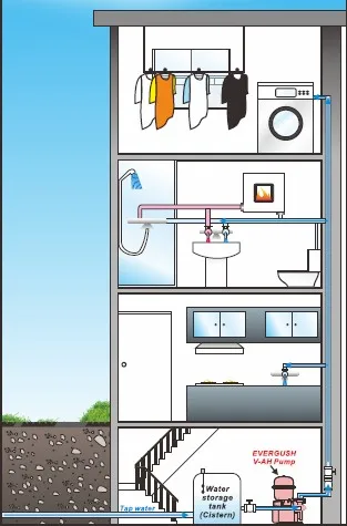 auto boost water pressure pump installed for basement and roof