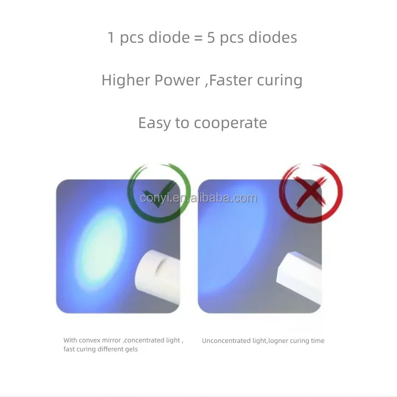 Custom Logo 3W Mini Led Light Wireless Cordless Rechargeable Led Nail Lamp Manufacturer