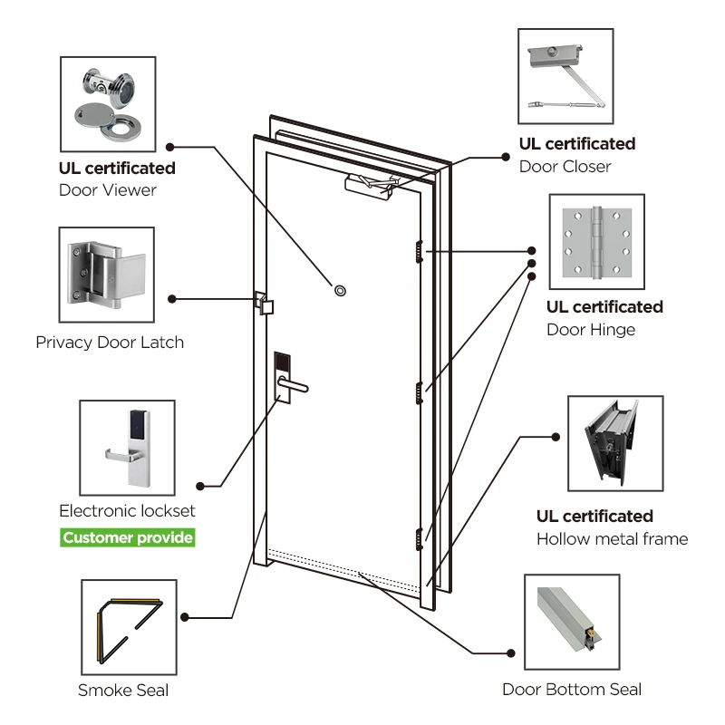 20 minute Fire Rated 2-Panel Shaker Door USA Hotel Guest Room Entry Door