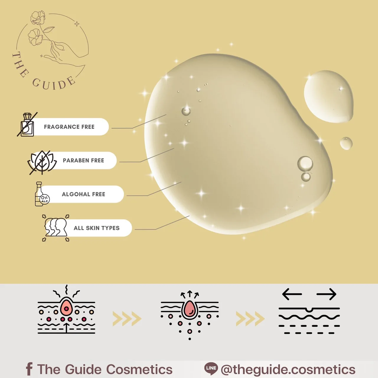 The Guide Skin Solution DoubleC Complex with E & HYA Intensive Brightening Serum