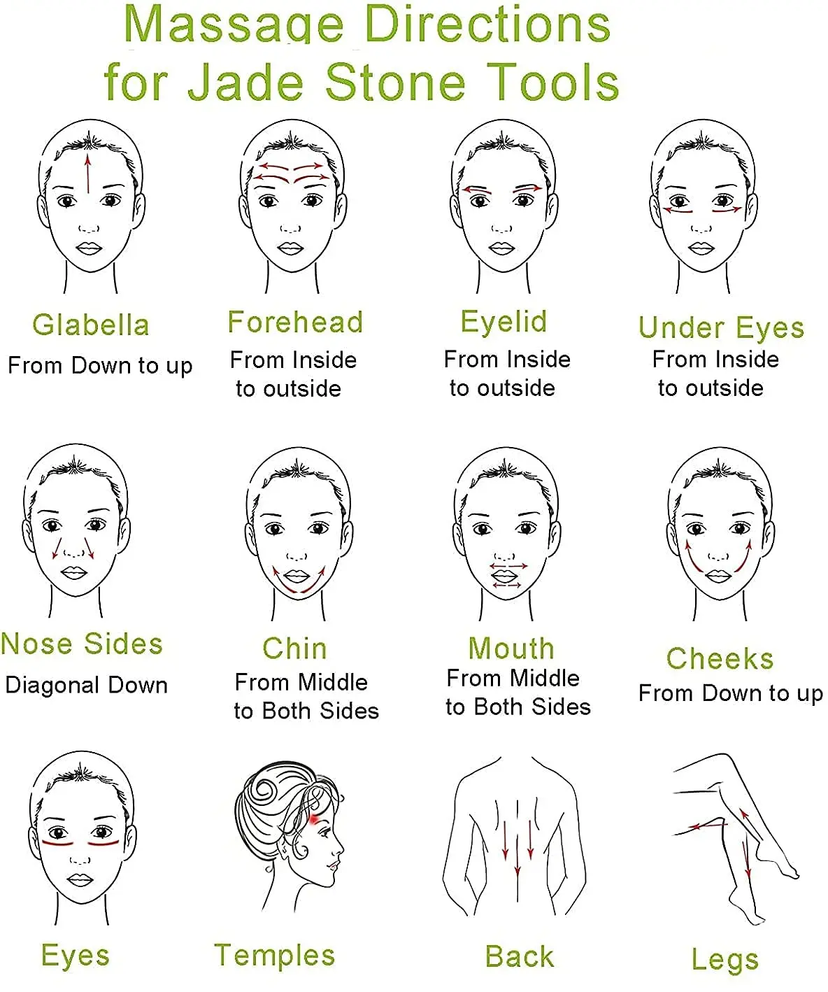 Wholesale Custom Logo Facial Massage Gua Sha Tool Green Jade Massager Roller Set