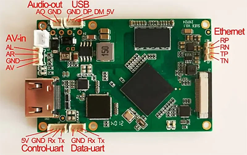 HD-MI IP encoder modulator CVBS H.265 H.264 encoding board pcba Ethernet LAN HTTP RSTP UDP ON-VIF TCP IP IPTV