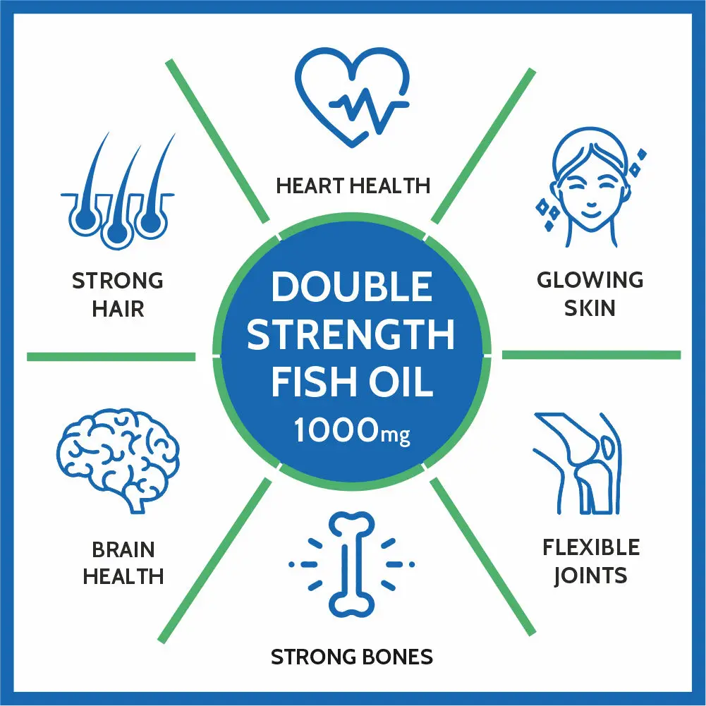 Double Strength Fish Oil 1000mg Softgel Capsules with Omega 3 for healthy heart, flexible joints,brain health & immunity support