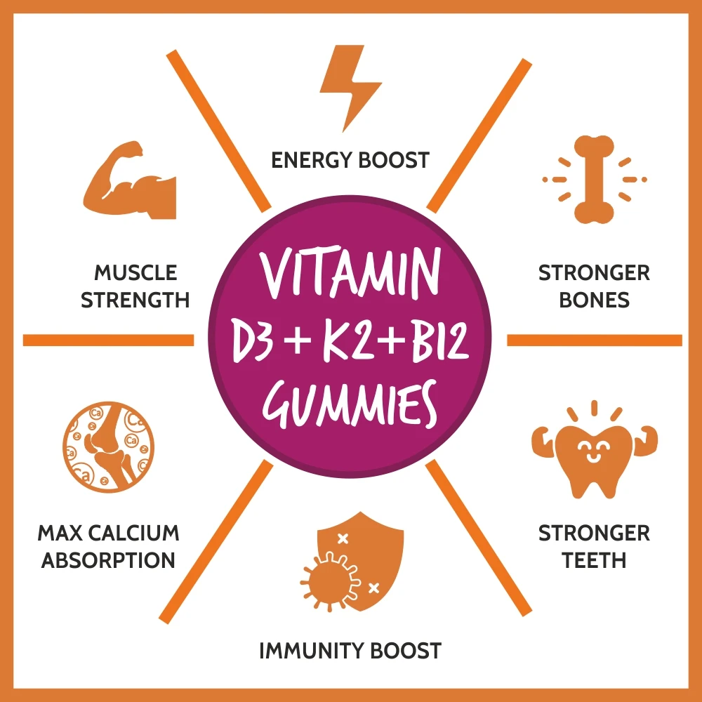 Vitamin D3 K2 B12 Gummies for Women, Men & Kids to protect support strong bones health, teeth & gum and Immunity