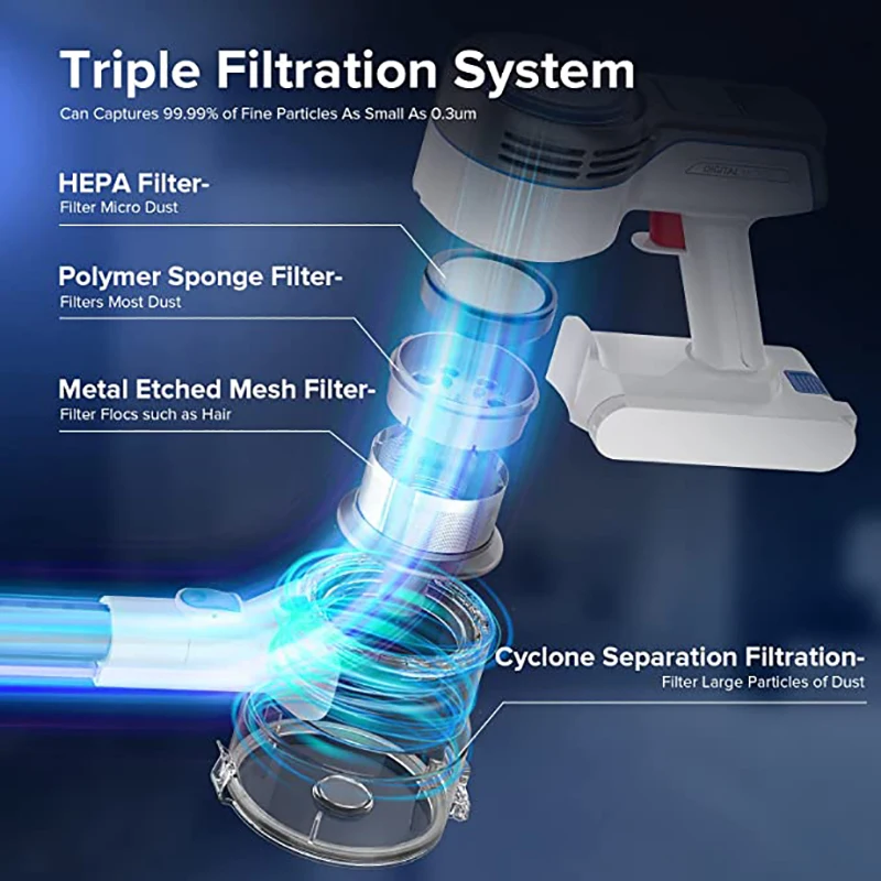 Redkey P7 Cordless Vacuum Cleaner 250W 22Kpa Powerful Suction, LED Headlight & Display, 30min Long Runtime Detachable Battery