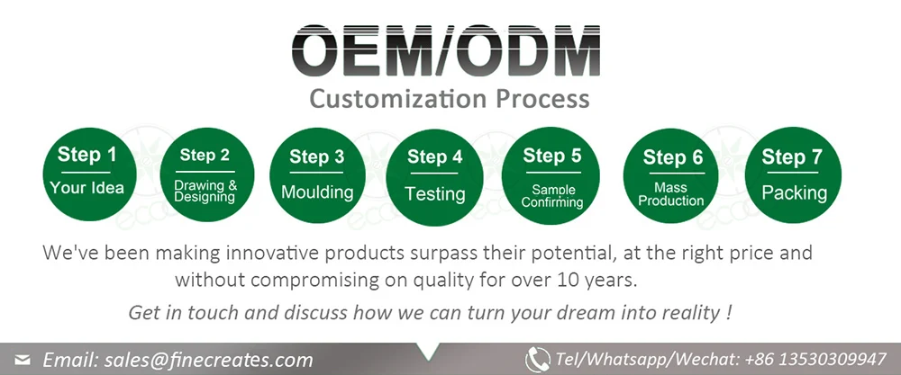 ODM-OEM-PROCESS-05.jpg