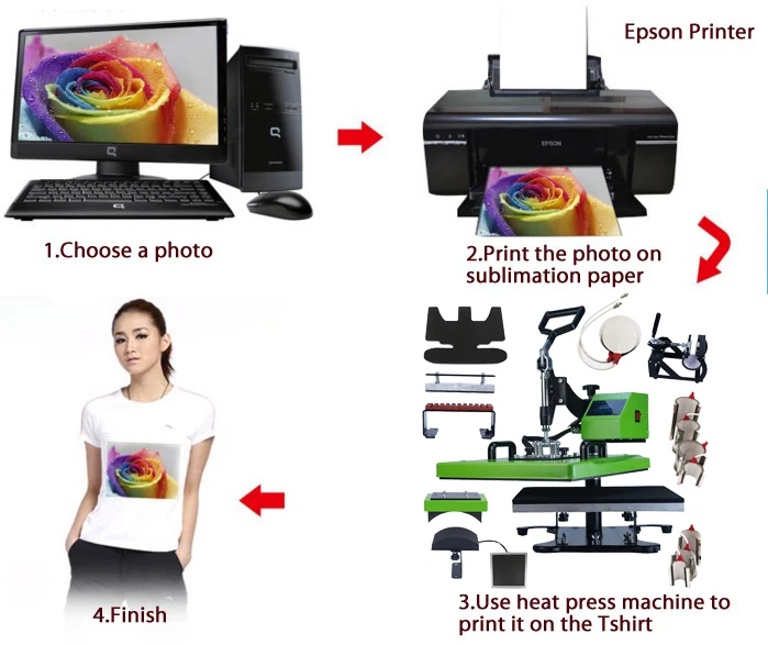 2023 Auplex 15 in 1 2500w Digital Power Box Combo Heat Press Swing Away Machine Sublimation 15IN1