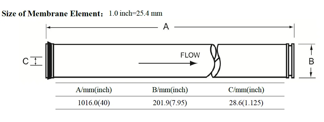 Reverse osmosis Membrane 4040 membrane ro
