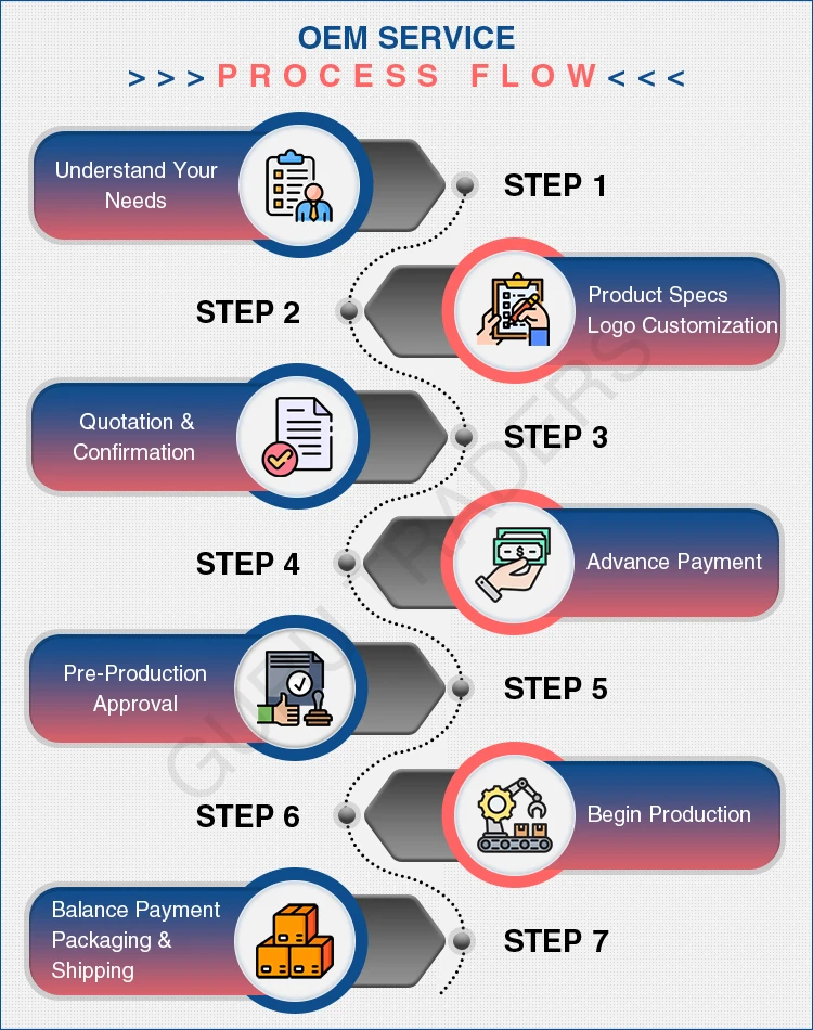 OEM-Service-Process-Flow