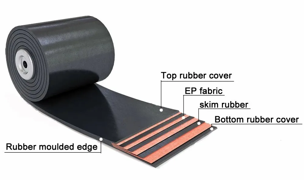 Light weight Adhesive Rubber Built with EP canvas carcass Conveyor Belt For Foundries