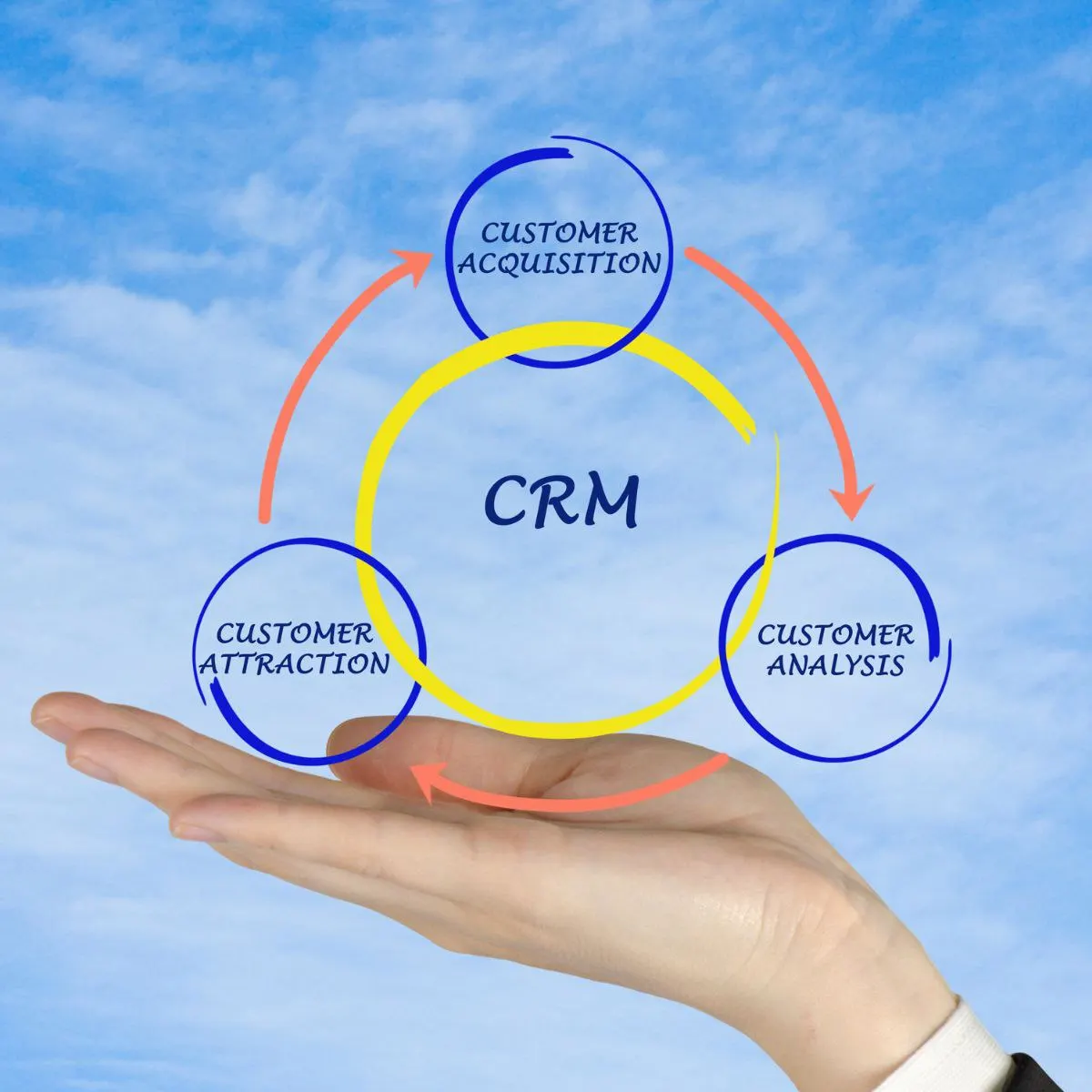 Hire The Best Software developers for business |CRM Software development with utmost efficiency & care | UAE USA UK Dubai India